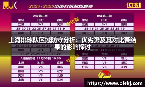 上海排球队区域防守分析：优劣势及其对比赛结果的影响探讨