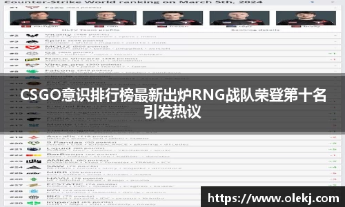 CSGO意识排行榜最新出炉RNG战队荣登第十名引发热议