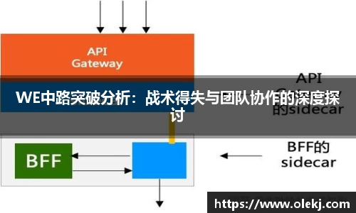 WE中路突破分析：战术得失与团队协作的深度探讨